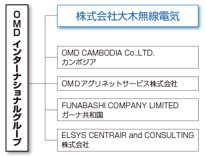 夢が広がる電気工事事業｜株式会社 大木無線電気