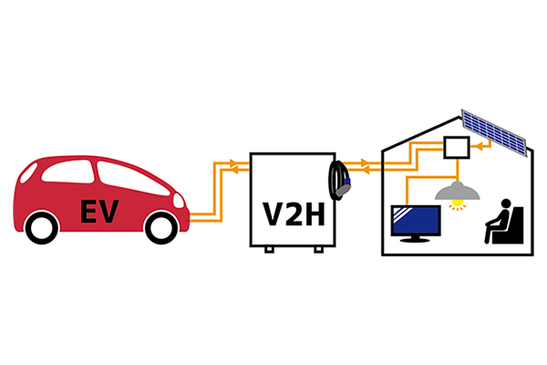 スマートハウス事業|株式会社 大木無線電気 スマートハウス事業|株式会社 大木無線電気